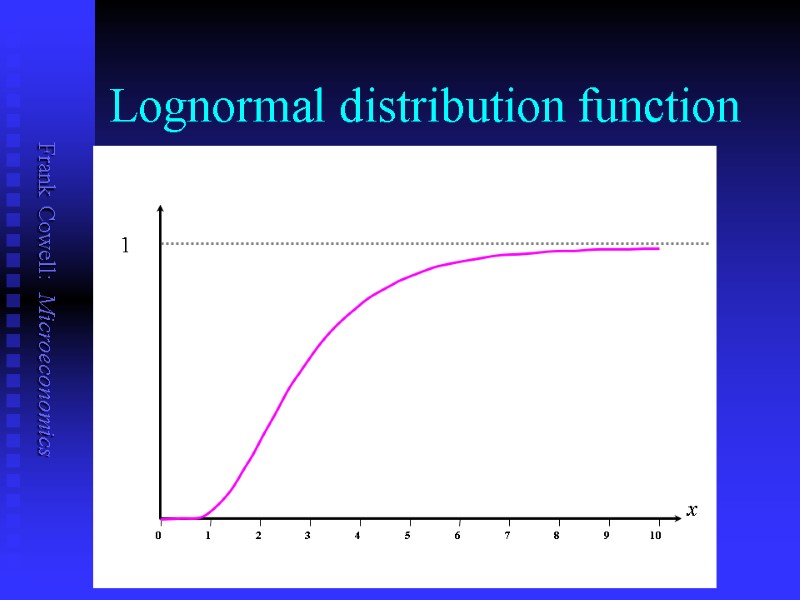 Lognormal distribution function 1